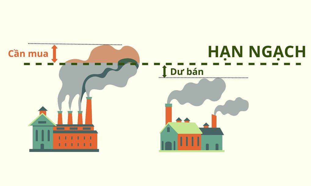 hạn ngạch phát thải khí nhà kính